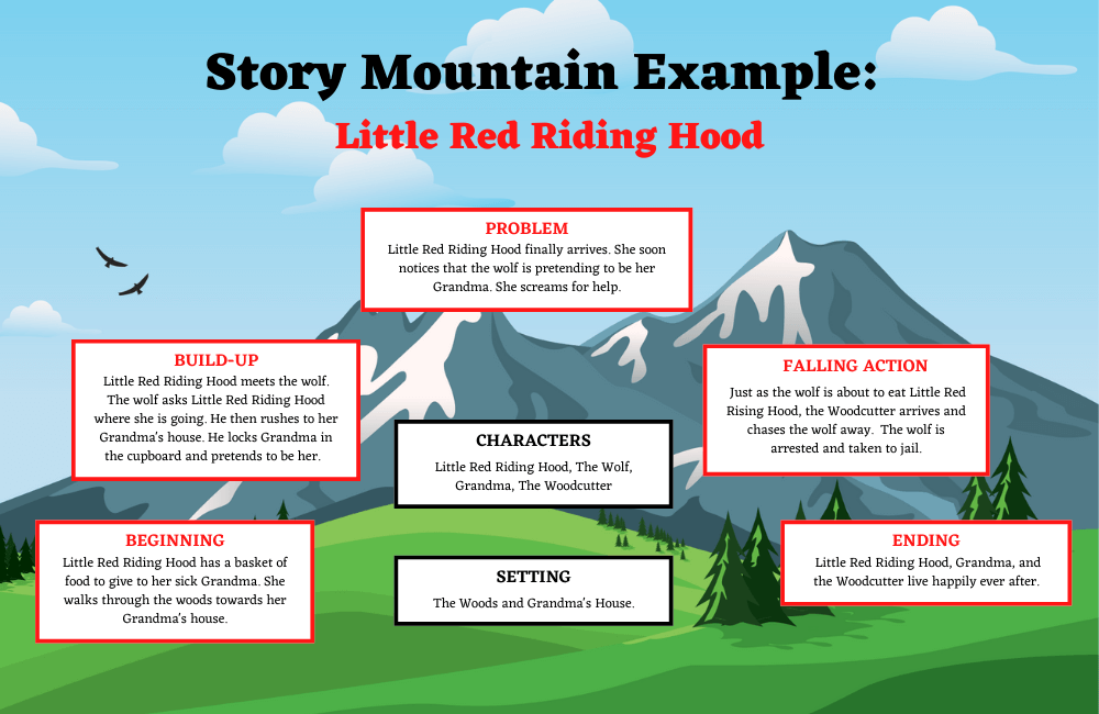 Story Mountain Explained 6 Free Templates Imagine Forest
