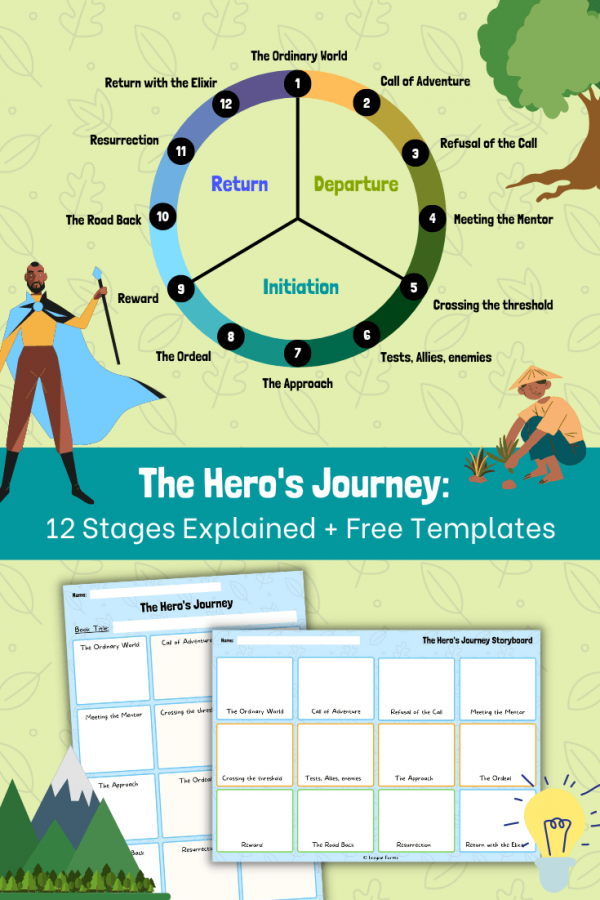 Hero’s Journey Stages