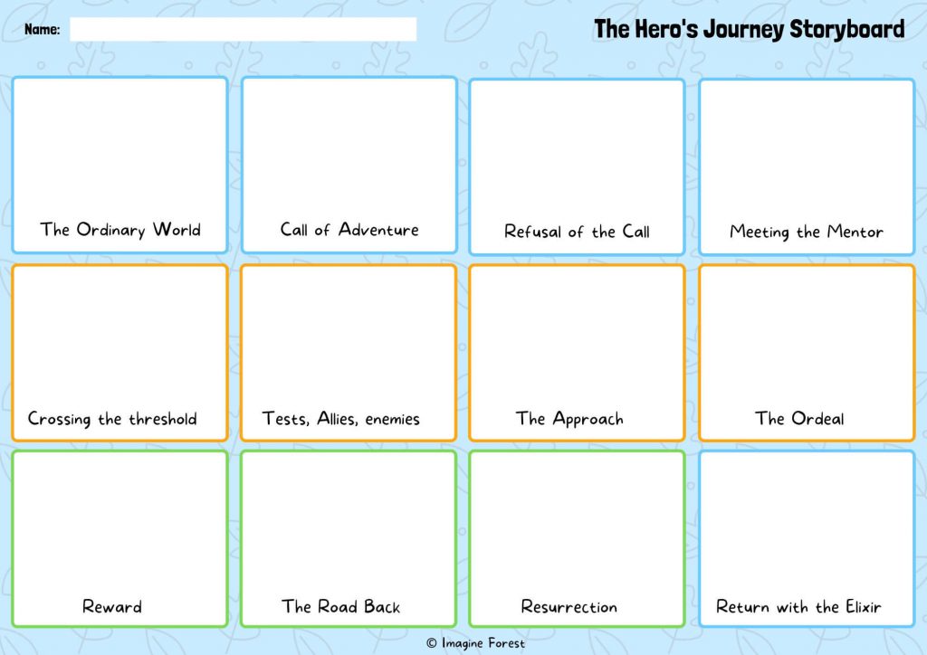 the hero's journey book examples